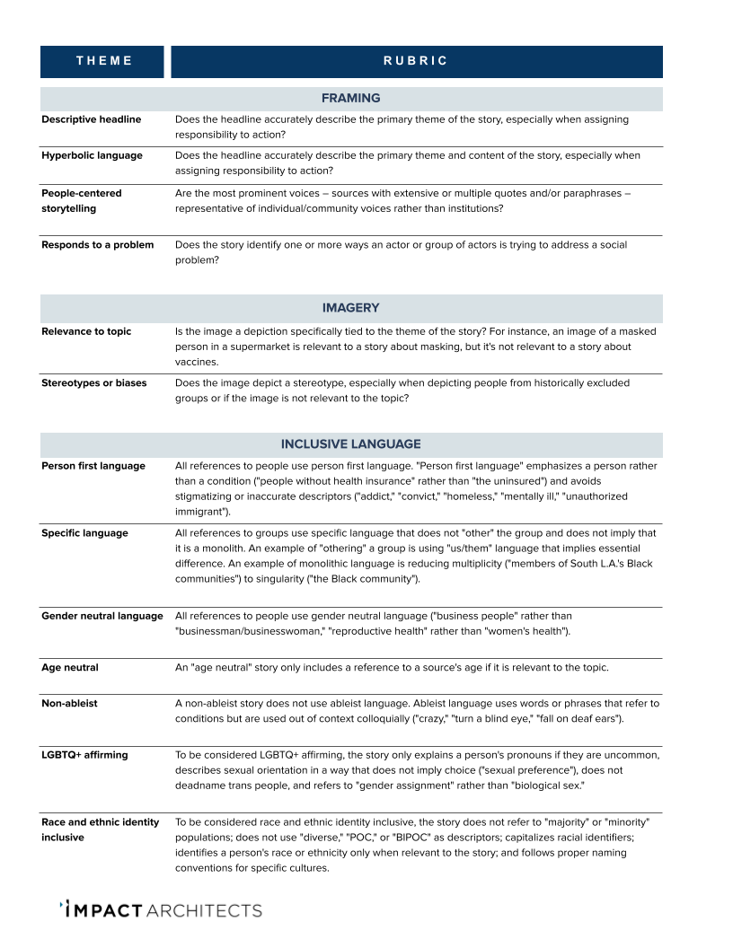 A designed text description of the coding framework. Email eric@theimpactarchitects.com for a text version.